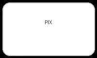 PIX即时支付方式图标